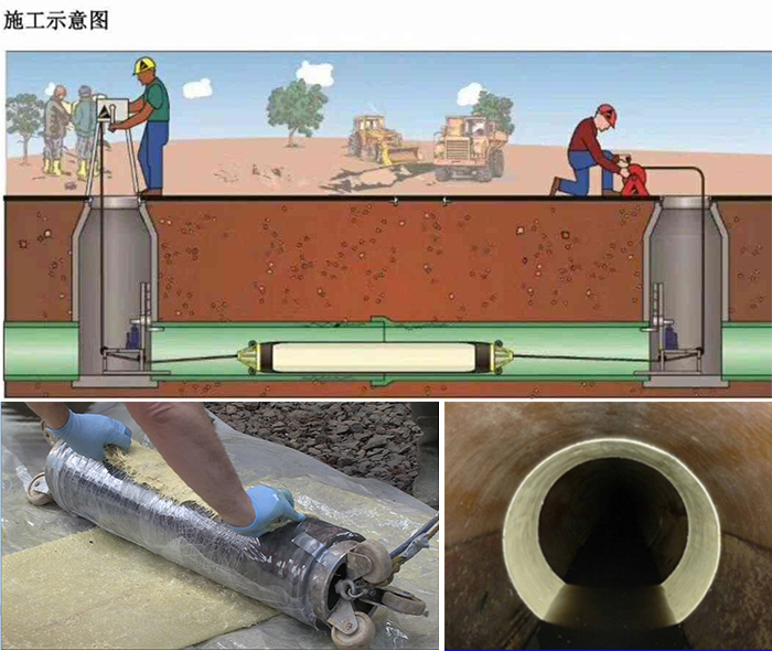 桥西管道局部点状修复